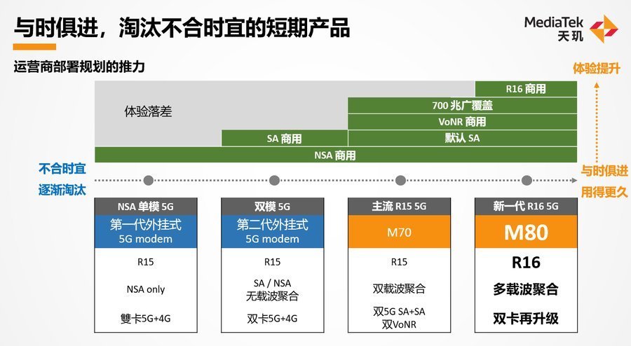 终端|释放终端差异化旗舰潜能 MediaTek引领移动平台体验升级