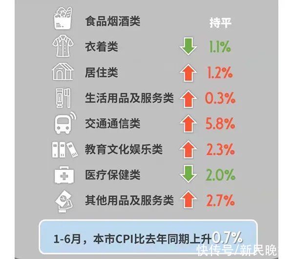 上海天文馆|7月18日·上海要闻及抗击肺炎快报