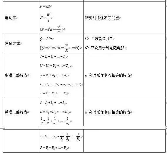 期末物理必考99条精华知识点集锦