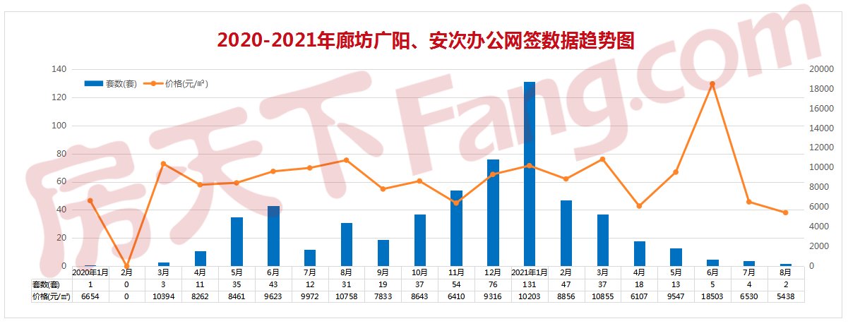 国家癌症中心|持续降温！2021年7月廊坊楼市月报出炉