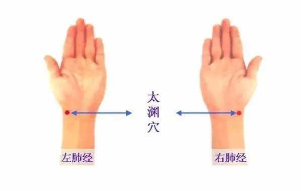 足部|人体自带养生密码!一病一绝招!五十九种病症穴位按摩!赶紧收藏