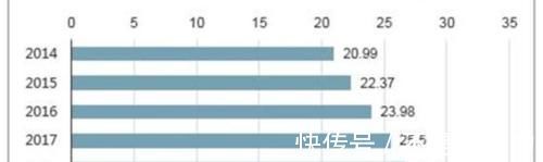 启蒙教育|开学季幼儿园“缴费单”火了，爹妈催生千万遍，看了这张纸都幻灭