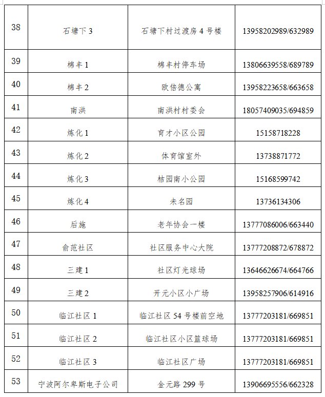 通报|刚刚再次通报：这些区域全员核酸检测！