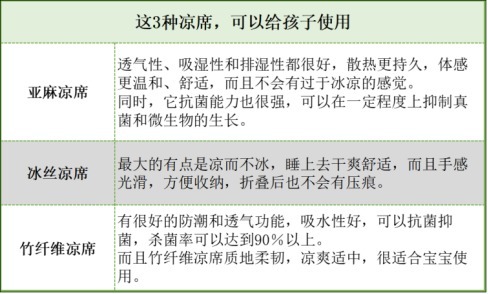 夏天|夏天到了，怎么挑选凉席