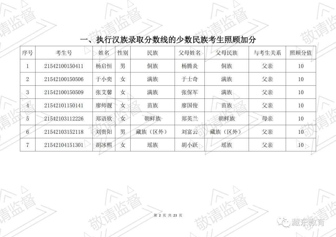 昌都市符合西藏自治区2021年普通高考照顾政策的考生公示