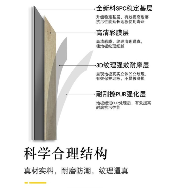 装修|现在家庭装修地板用什么地板好?家庭装修地板如何选择?
