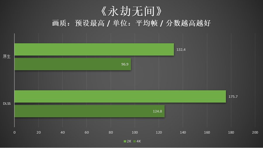 extreme|旗舰性能再进阶，影驰RTX 3080 Ti HOF Extreme评测