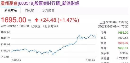 隐秘的老酒江湖造假、做局,连拍卖行的茅台都掺假