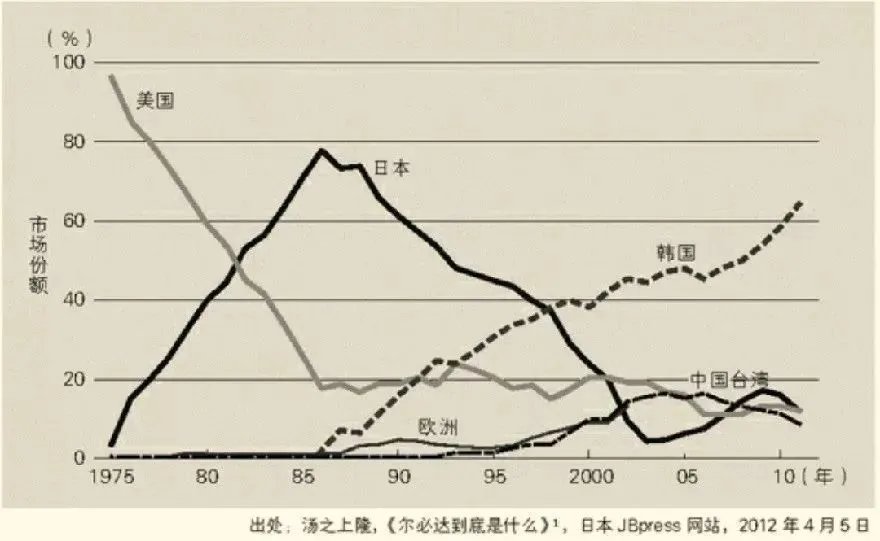 收购|当年敢背刺美国的东芝，被福岛核电站干重组了