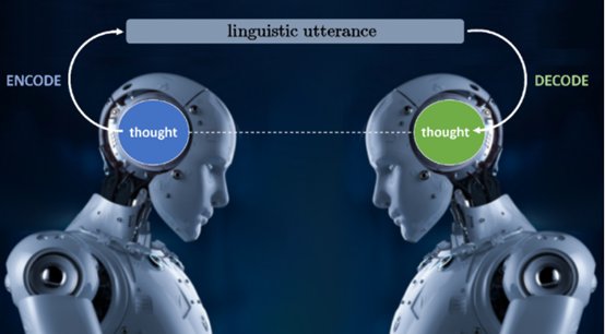 语言|NLP≠NLU，机器学习无法理解人类语言