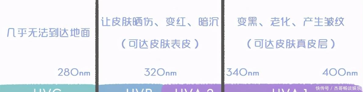 一年只写一次的防晒合集，错过别再问我