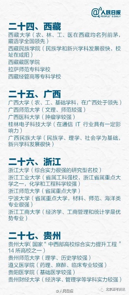 推荐|参考丨人民日报版各省最好大学推荐！有你想报考的吗？