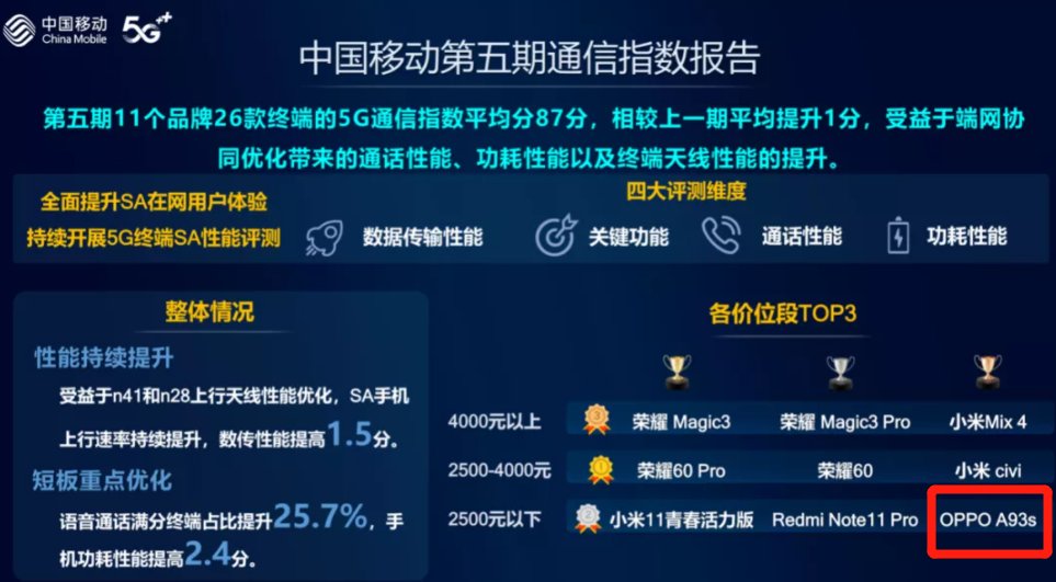 智能硬件|中国移动2021第二期硬件质量报告出炉，OPPO手机斩获最佳5G手机奖