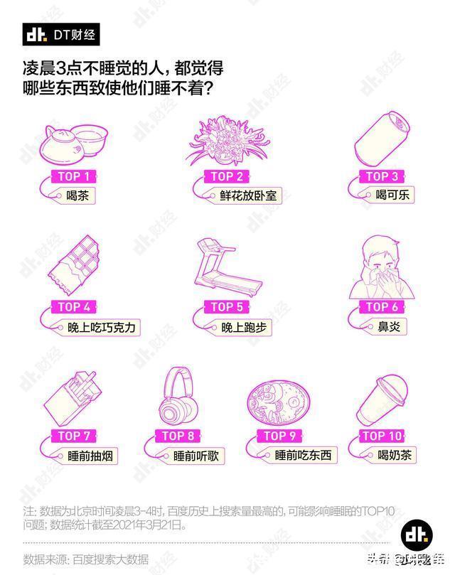 手机|数据告诉你,凌晨三点不睡觉的中国人都在手机上搜什么