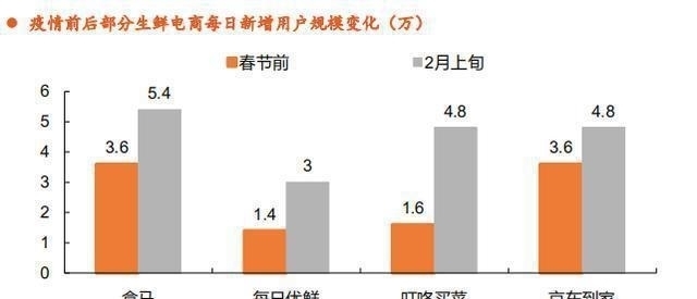 巨头|最惨烈的一战：阿里、腾讯、美团、滴滴、拼多多都来了