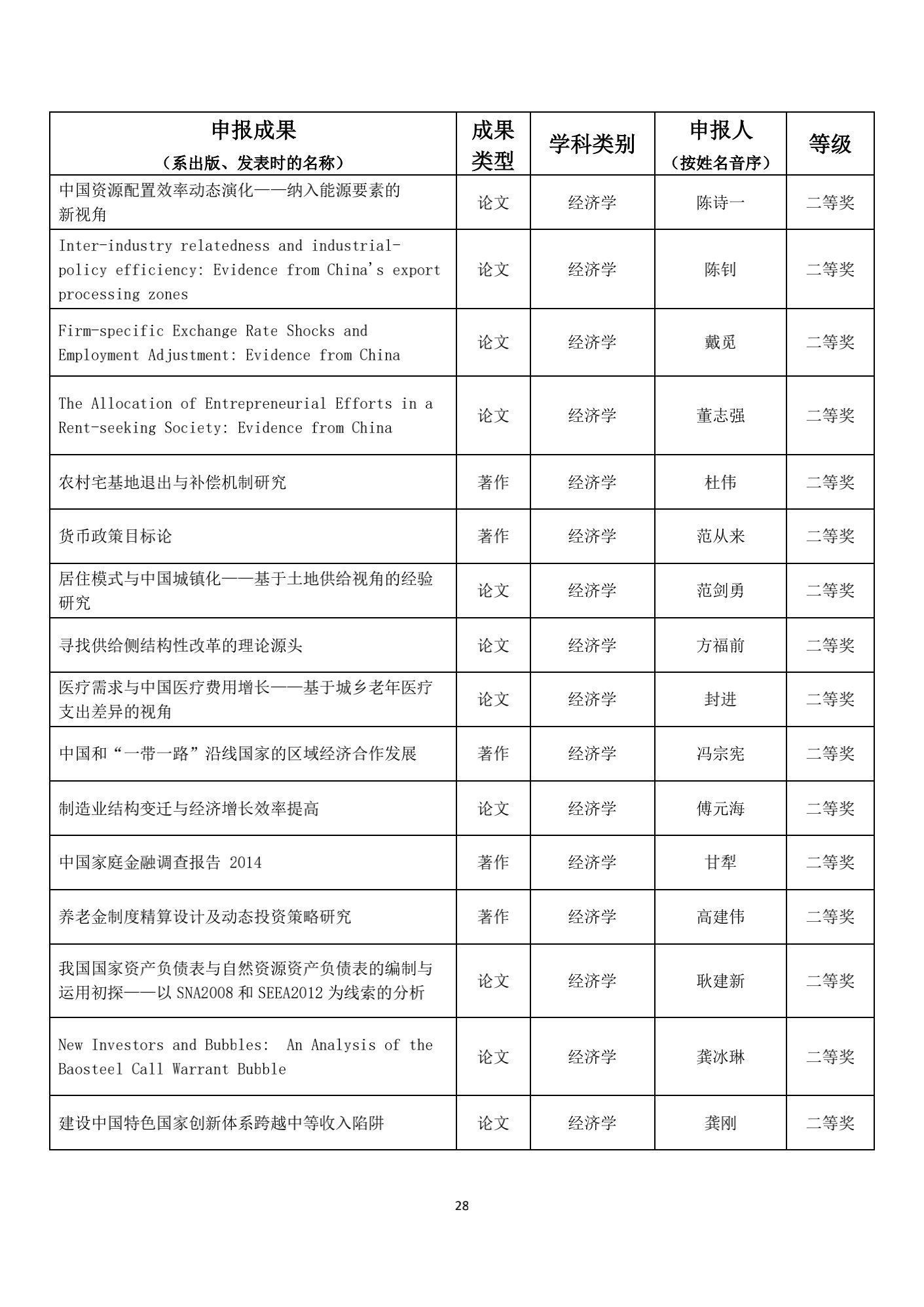 名单|1539项成果获奖！教育部公布重要奖项名单