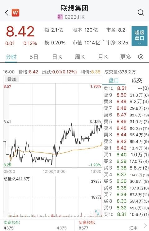 财年|联想大动作！投3个亿“搞芯片”