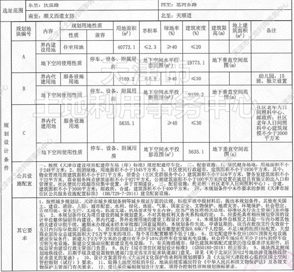 侯台|土地│全城起飞 54宗土地信息再度填充天津第二轮集中供地遐想