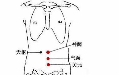  宫颈糜烂|5种妇科病，最易被过度治疗！中医5招，不用割不用药，疾病一扫光