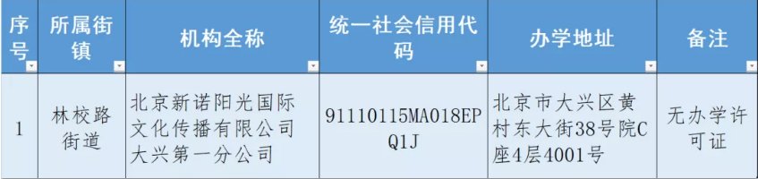 学科类|收藏！北京12区首批学科类校外培训机构白名单公布