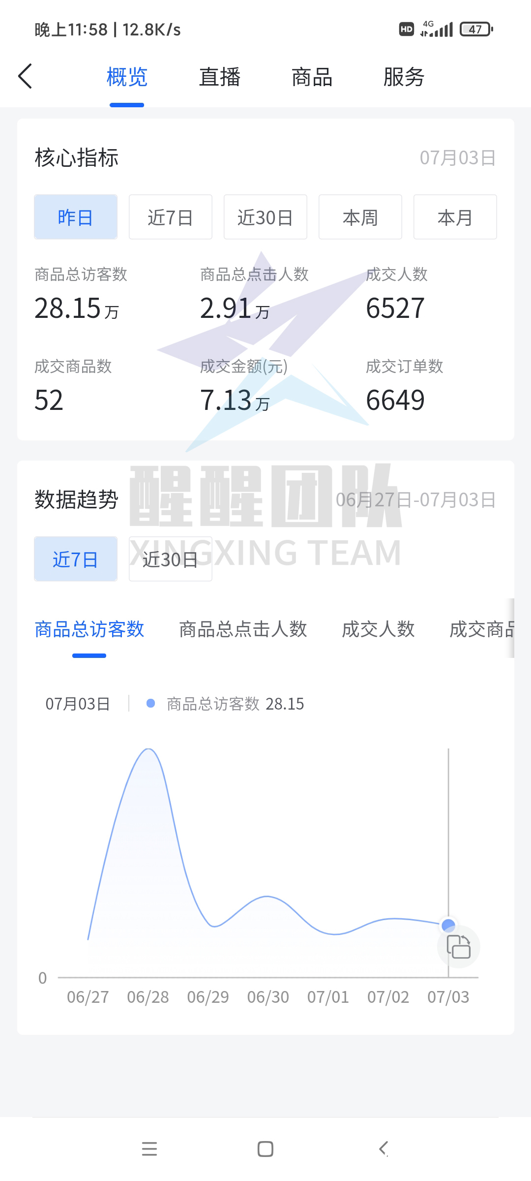红利期|直播电商兴起,没有抓住社交电商的一定要抓住这次机会!
