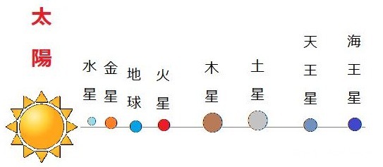 意义 八星连珠是怎么回事,其包含了什么意义,古代皇帝为何很重视呢