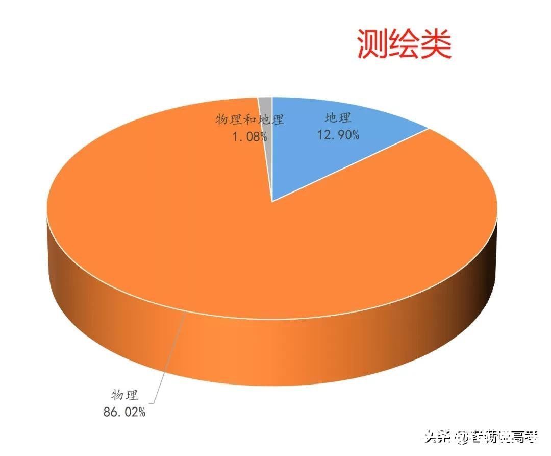 组合|揭晓92个专业类选科组合谜底