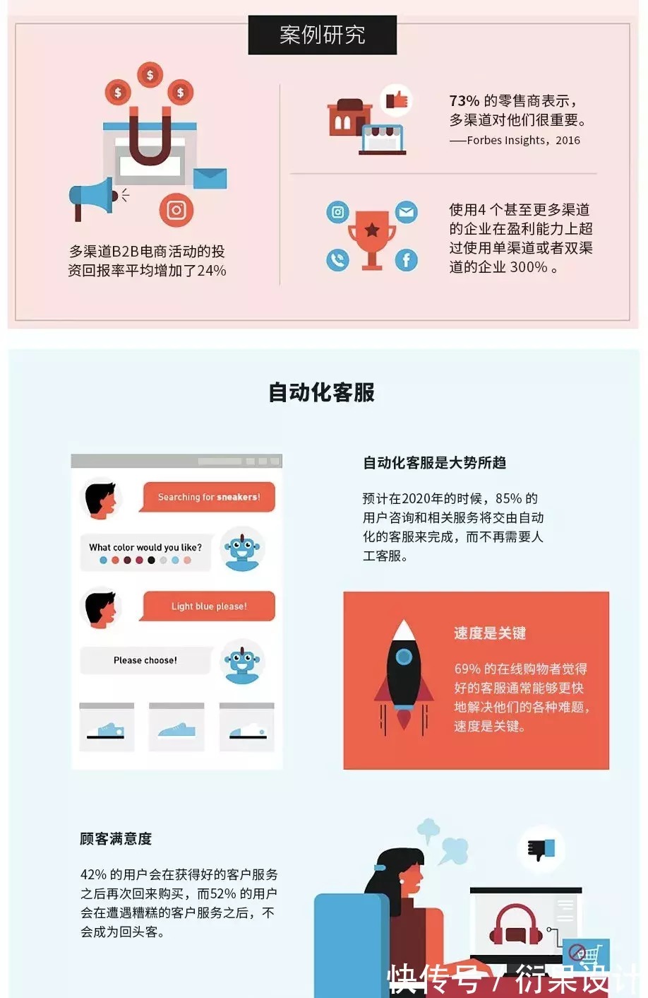 统计|60份行业统计和趋势报告，为你揭示电商行业的未来趋势！