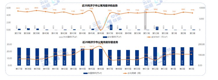 均价|10692元/㎡！济宁最新商品住宅成交均价出炉