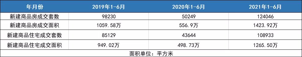 光谷|武汉卖房超10万套!多片区出地王!下半年该上车吗?