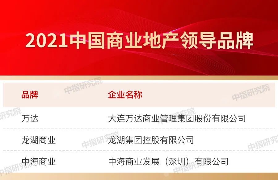 品牌|2021中国房地产品牌价值研究报告