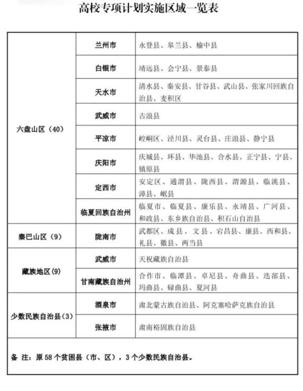 今年甘肃省继续实施重点高校招生专项计划