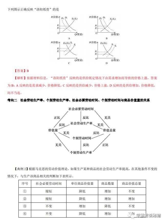 满满|高考政治高分冲刺:（考点+题型）干货满满，家有高三考生，务必珍藏！