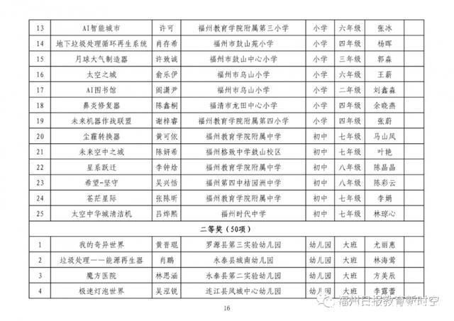 获奖了!福州这些单位、师生