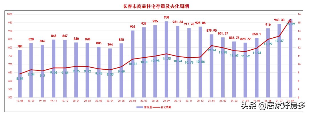楼层|魔幻当下是买房,还是继续等?