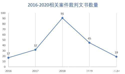 招聘|那么多人被坑过，为什么58同城还活着?