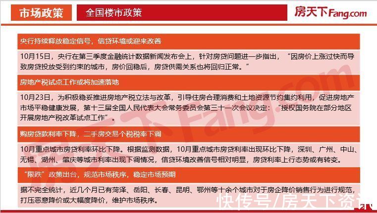 住宅|「PDF」2021年10月汕头房地产市场数据报告