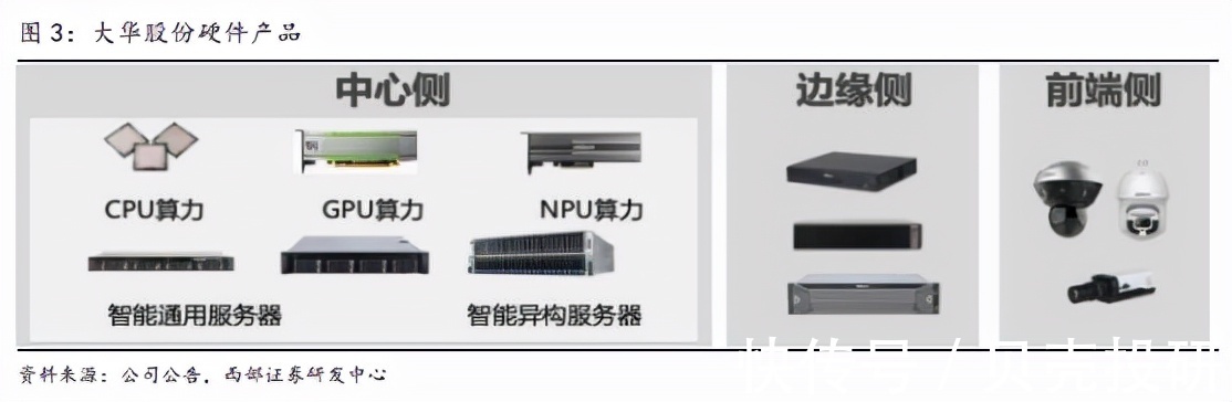 数字化|研发支出超30亿，数字化转型，大华股份业绩有望快速提升！