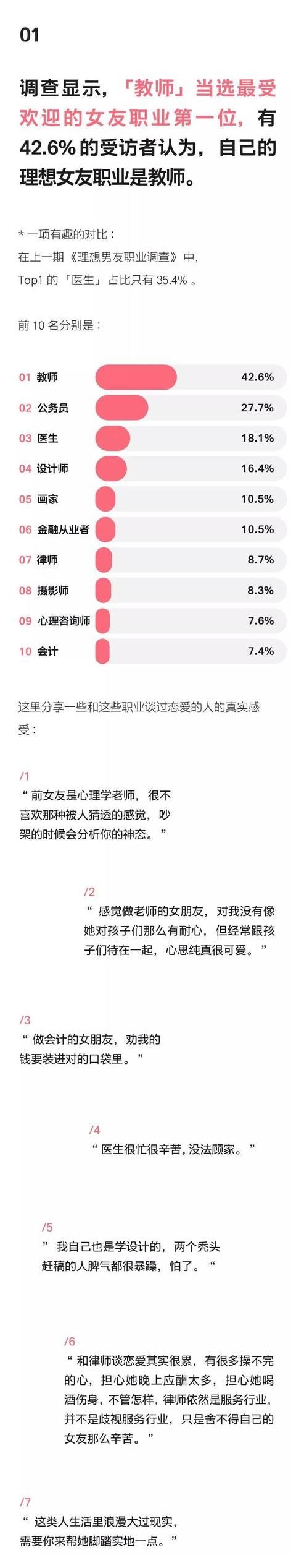 女友|最受欢迎的女友排行榜，会计竟然排名