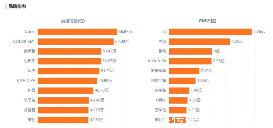 大促|李佳琦抢了薇娅的流量