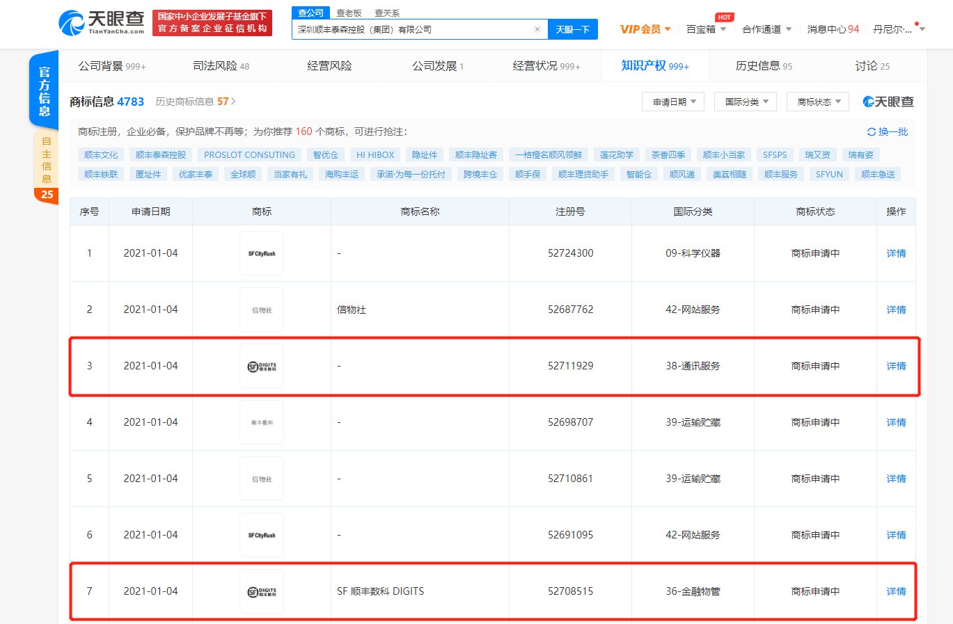 顺丰申请“SF 顺丰数科 DIGITS”商标，国际分类为金融物管等