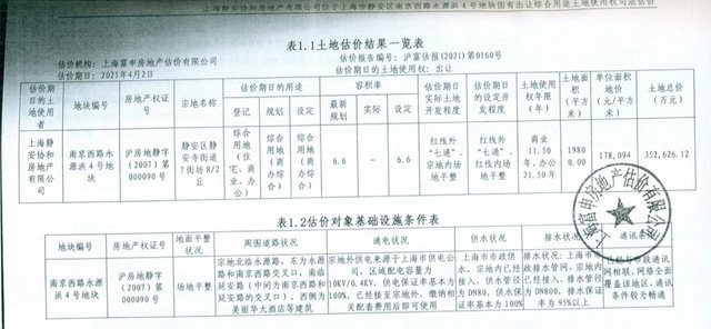 幕后老板|1.9万/㎡？上海“钻石地块”打折卖！幕后老板囤地堪比李嘉诚