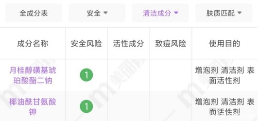 网红氨基酸洗面奶真面目深扒!这五个套路才是烂脸的“罪魁祸首”
