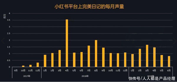 种草|品牌私域化：从蜜雪冰城、元气森林等，看快消零售如何通过内容营销逆势增长