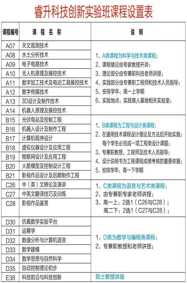 连续3年创造高考奇迹！这个班又“出圈”了！