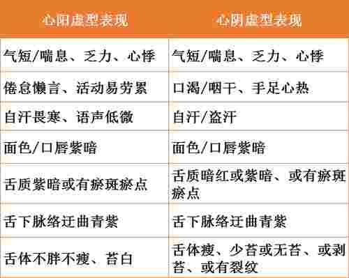  104岁国医大师的长寿“心法”：五组神秘配方，补虚、化瘀、护心！