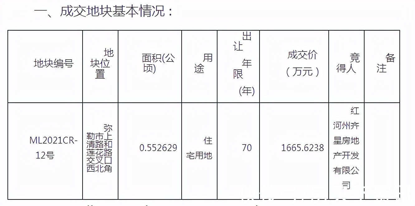 弥勒|一口气2.7亿土地成交，弥勒土地市场还是回不到去年了