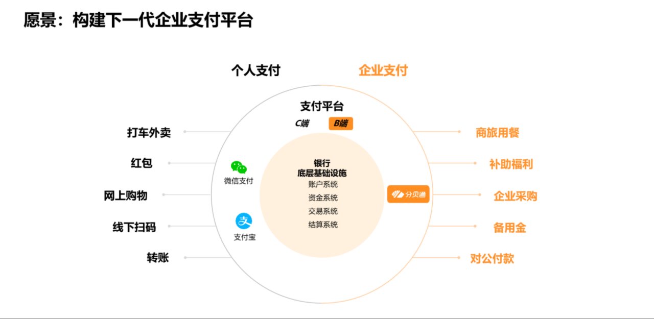 客户|分贝通CEO兰希：＂软件+支付＂模式突破SaaS增长天花板