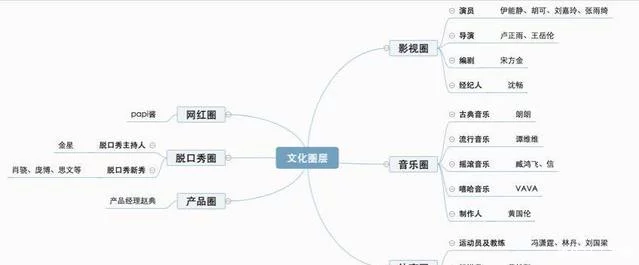 吐槽大会第一季季_吐槽大会第2季_吐槽大会第二季第三期