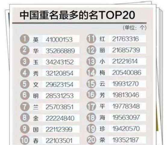 女儿|爸爸姓“梅”,给女儿取了个好听的名字,孩子刚上学就哭着跑回家